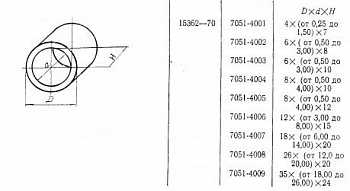   D 18 10,2 20 (7051-4007)