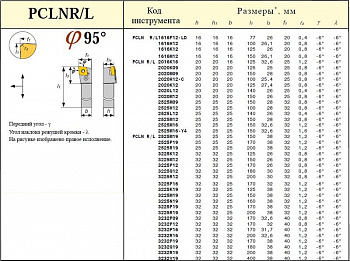   3232170 (PCLNL-32 32-P19)  . .(CNUM, CNMG -190612) 